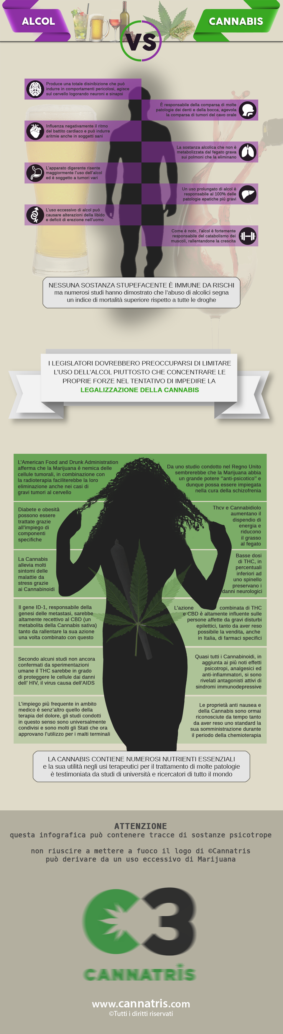 Confronto tra Cannabis e Alcol